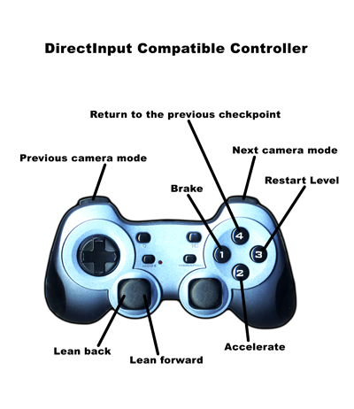 Direct Input Pad
